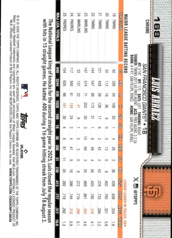 Luis Arraez card back