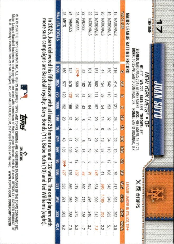 Juan Soto card back