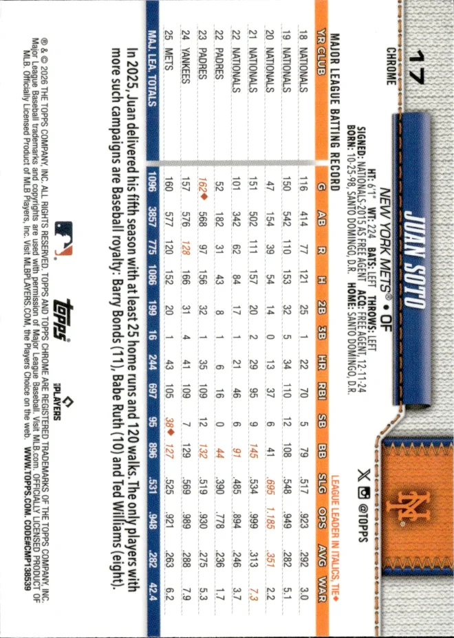 Juan Soto card back