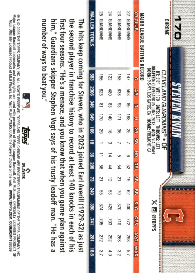 Steven Kwan card back