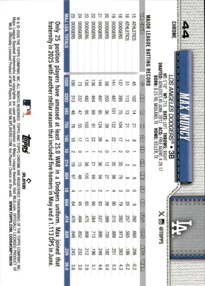 Max Muncy card back