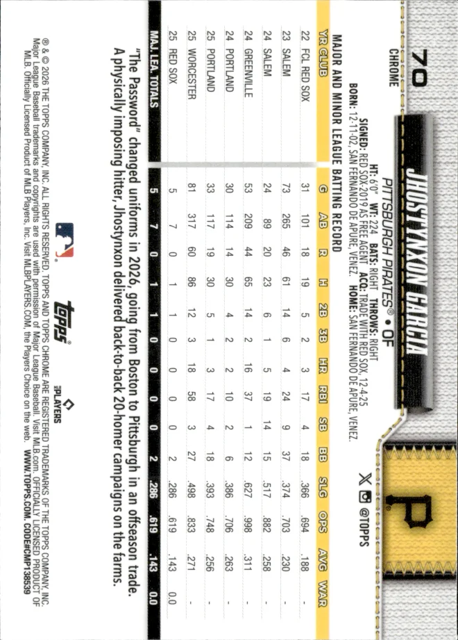 Jhostynxon Garcia card back