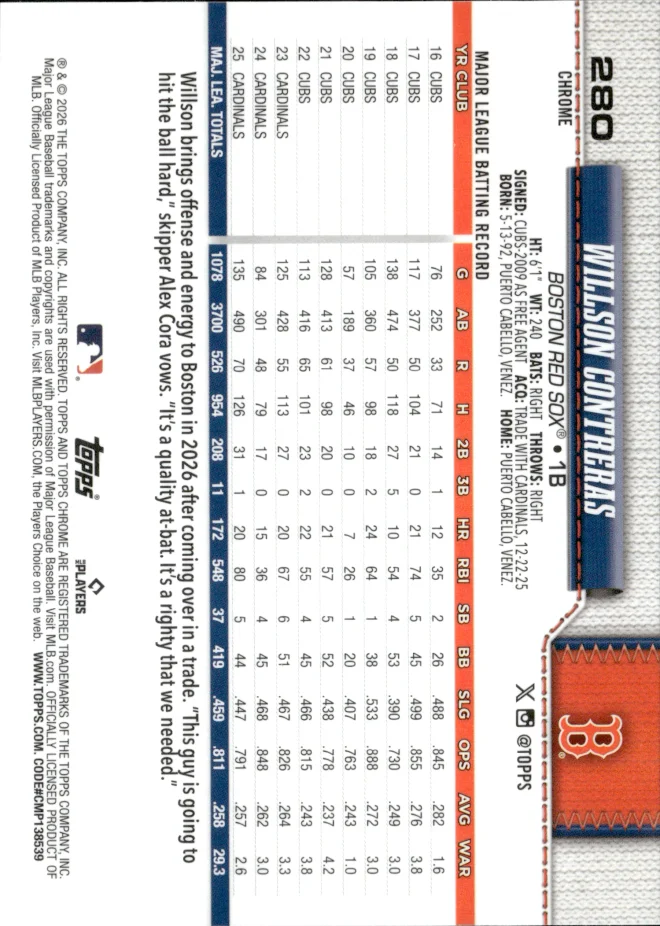 Willson Contreras card back