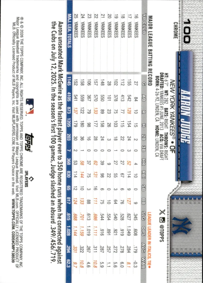Aaron Judge card back