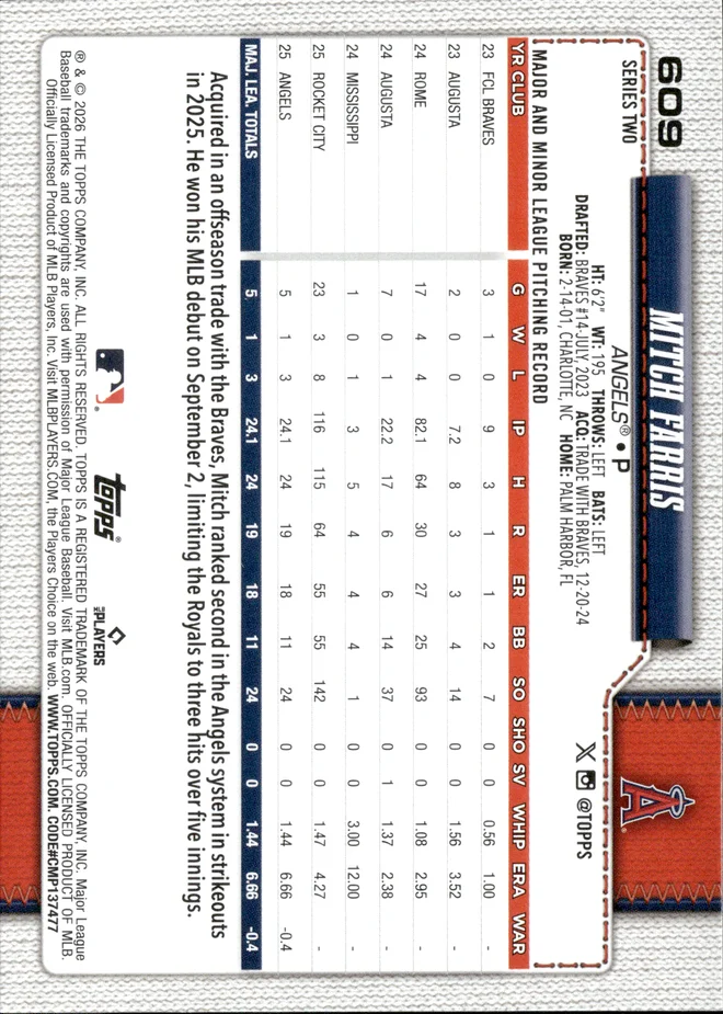 Mitch Farris card back