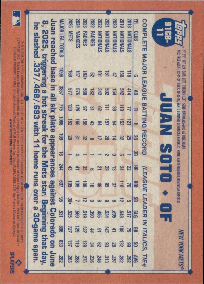 Juan Soto card back