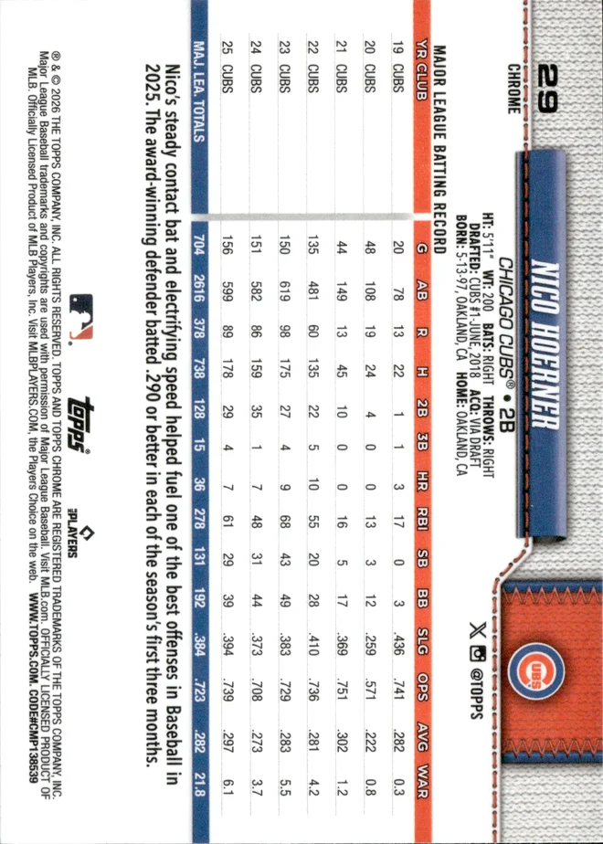 Nico Hoerner card back