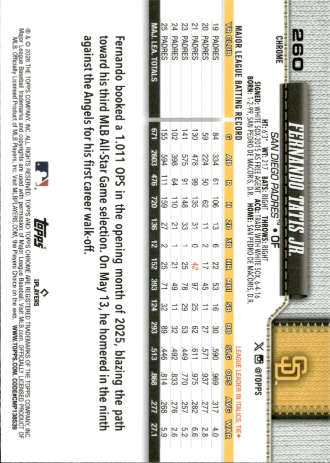Fernando Tatis Jr. card back