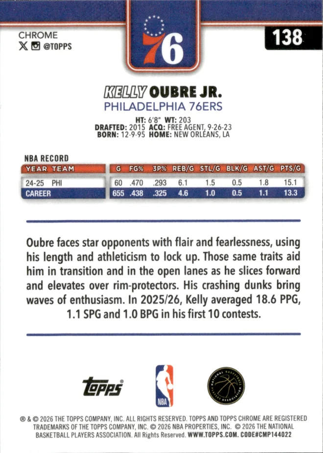 Kelly Oubre Jr. card back