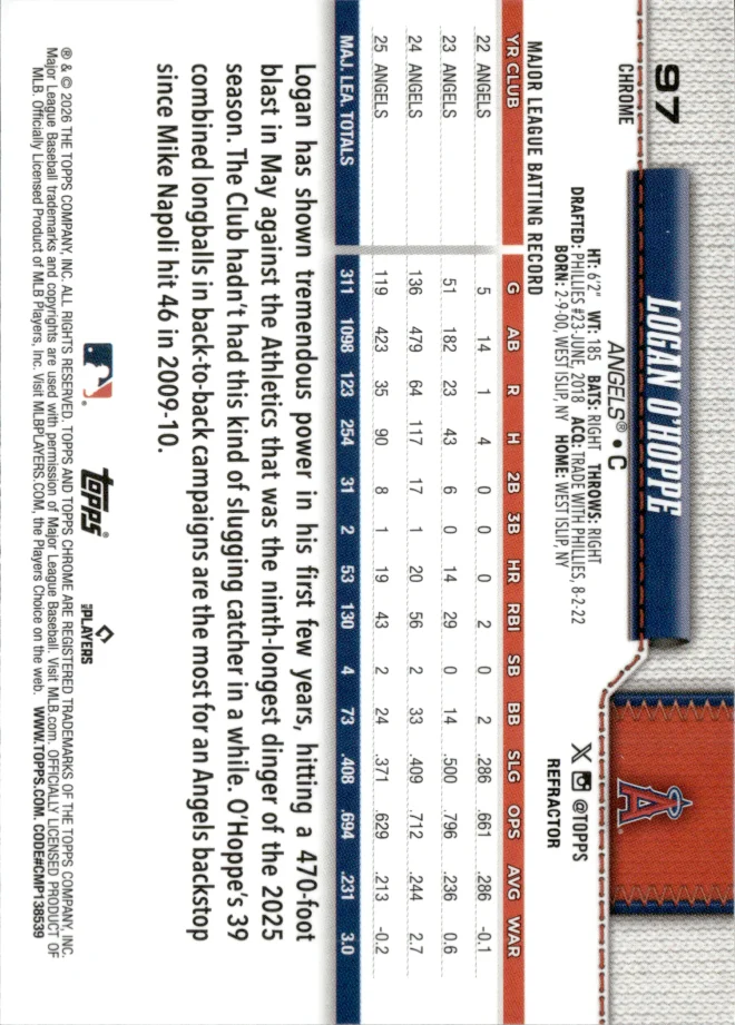 Logan O'Hoppe card back