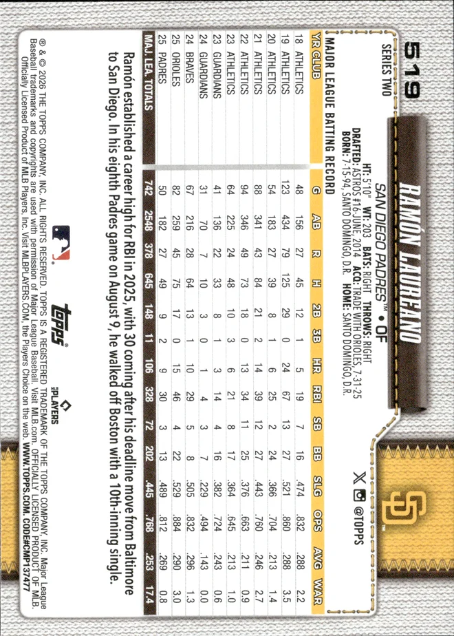 Ramón Laureano card back