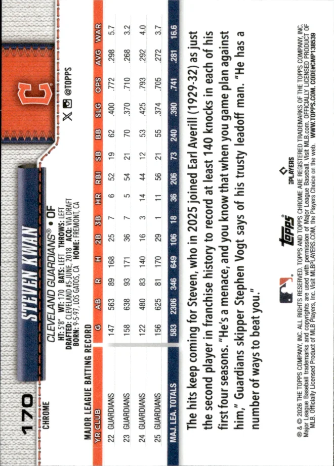 Steven Kwan card back