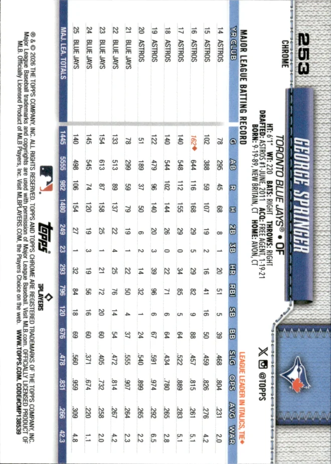 George Springer card back