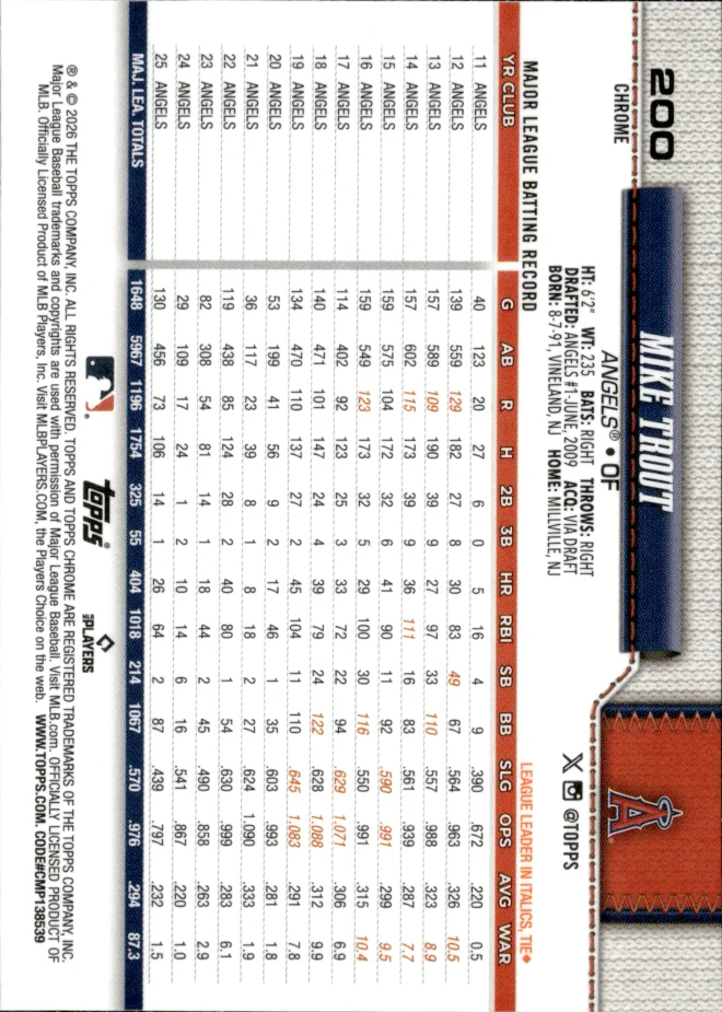 Mike Trout card back