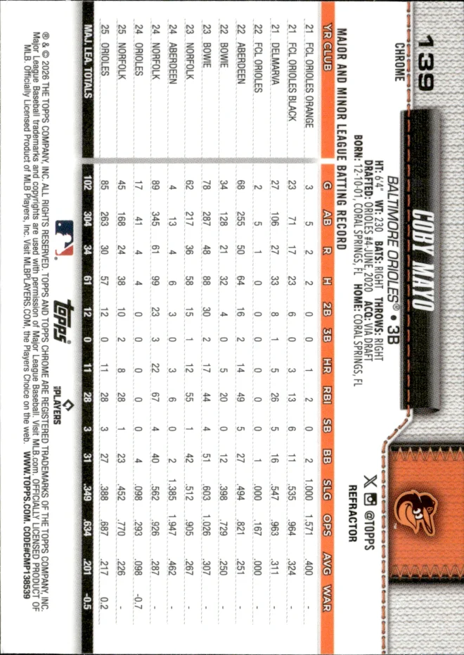 Coby Mayo card back