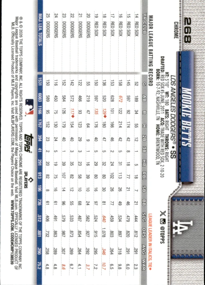 Mookie Betts card back