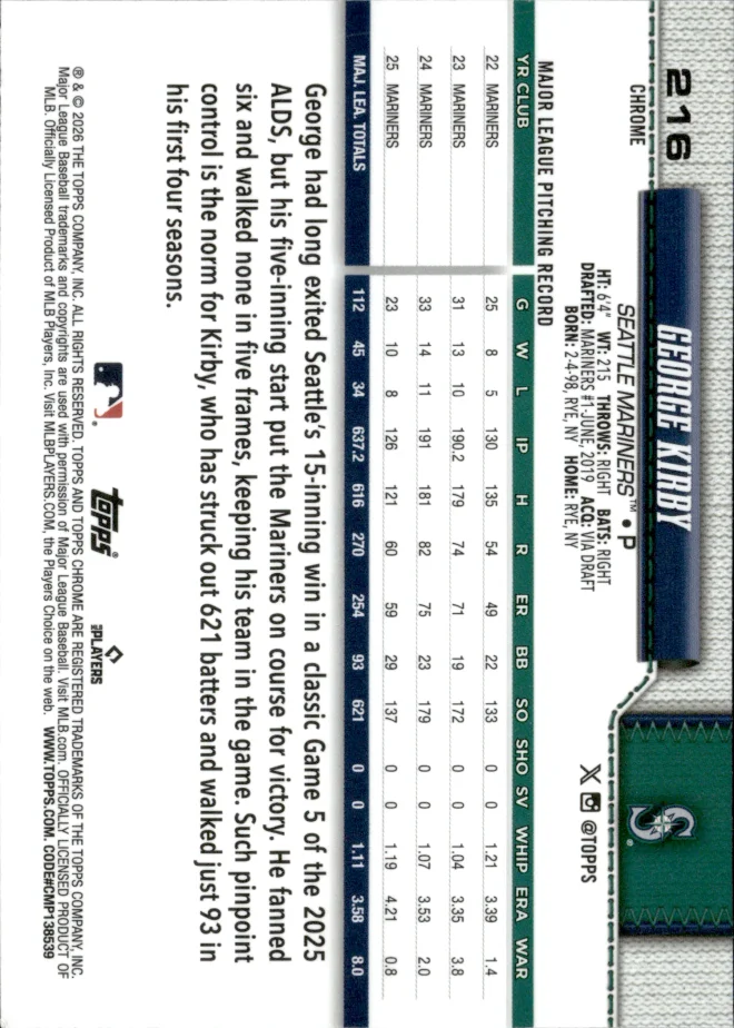 George Kirby card back
