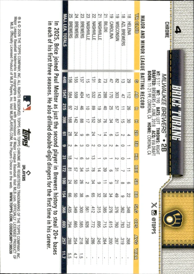 Brice Turang card back