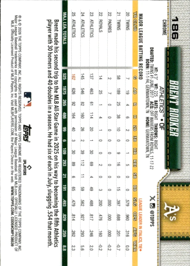 Brent Rooker card back