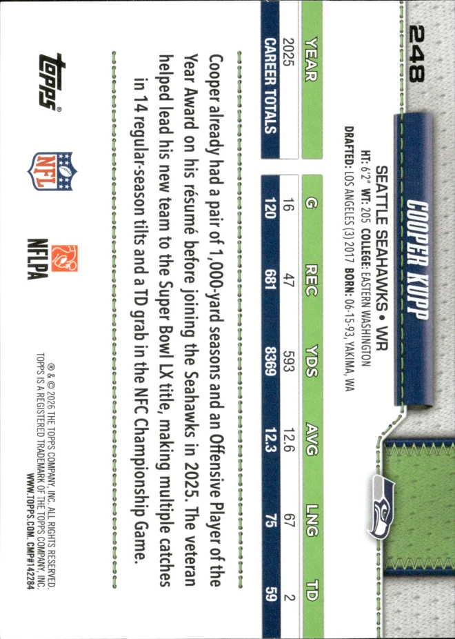 Cooper Kupp card back