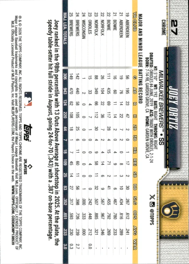 Joey Ortiz card back