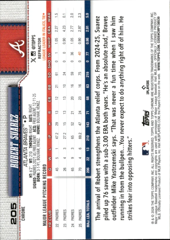 Robert Suarez card back