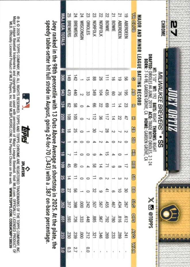Joey Ortiz card back