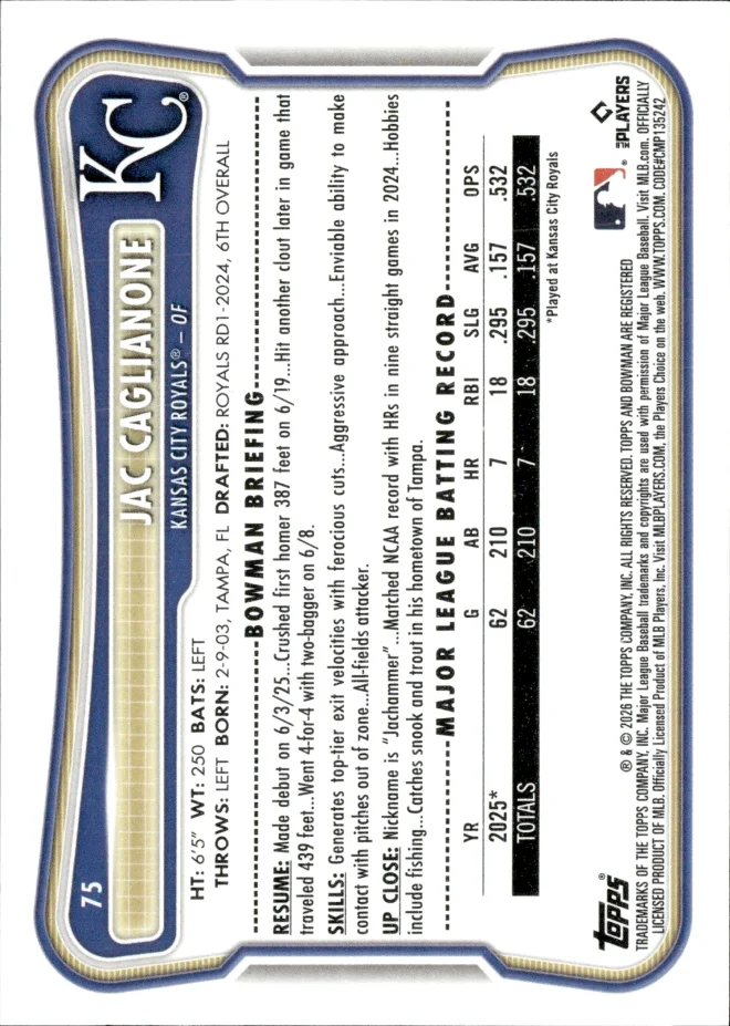Jac Caglianone card back