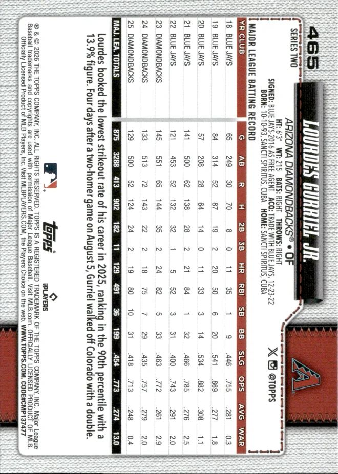 Lourdes Gurriel Jr. card back