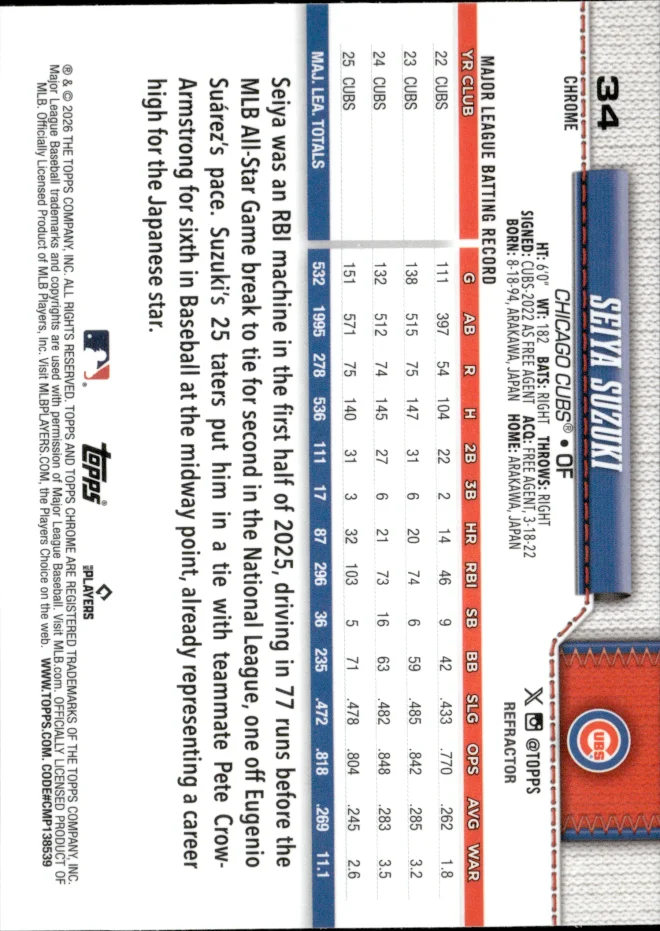 Seiya Suzuki card back