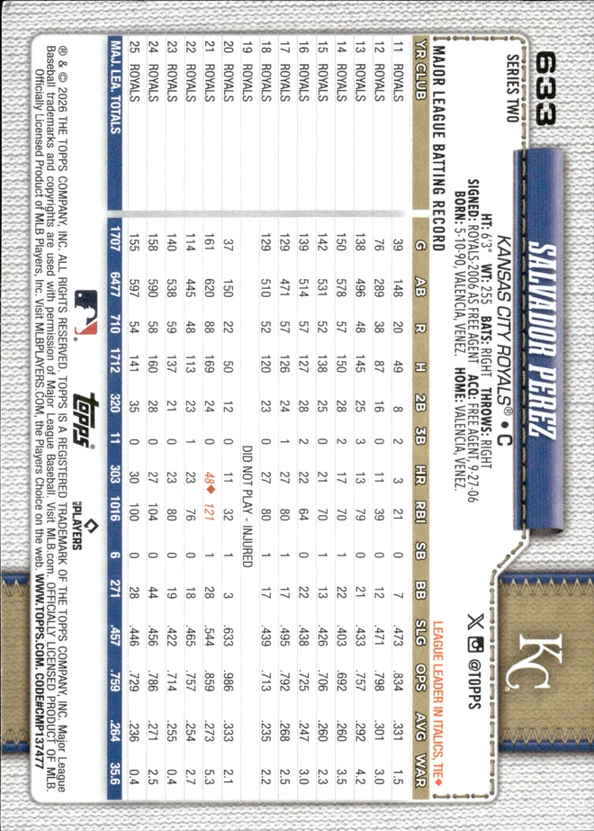 Salvador Perez card back