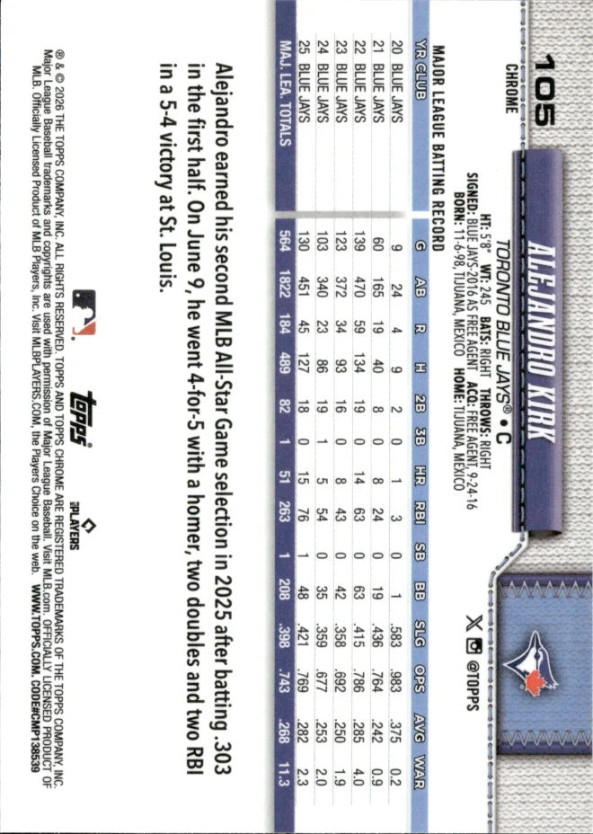 Alejandro Kirk card back