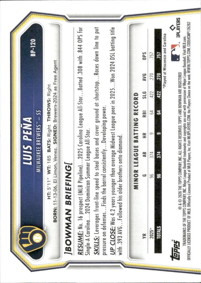 Luis Peña card back