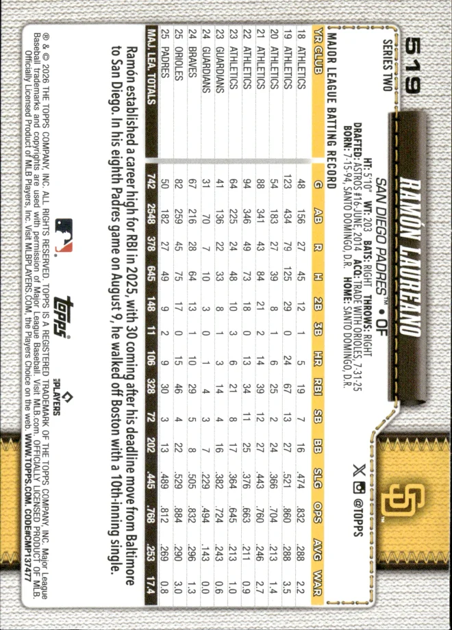 Ramón Laureano card back