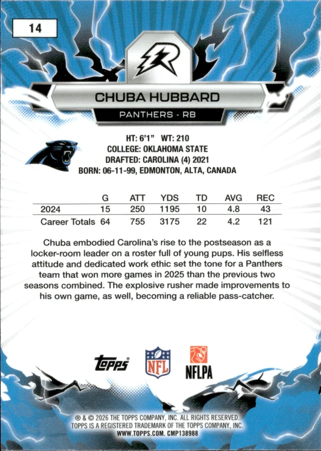 Chuba Hubbard card back