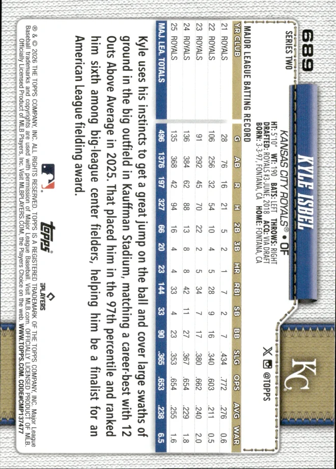 Kyle Isbel card back