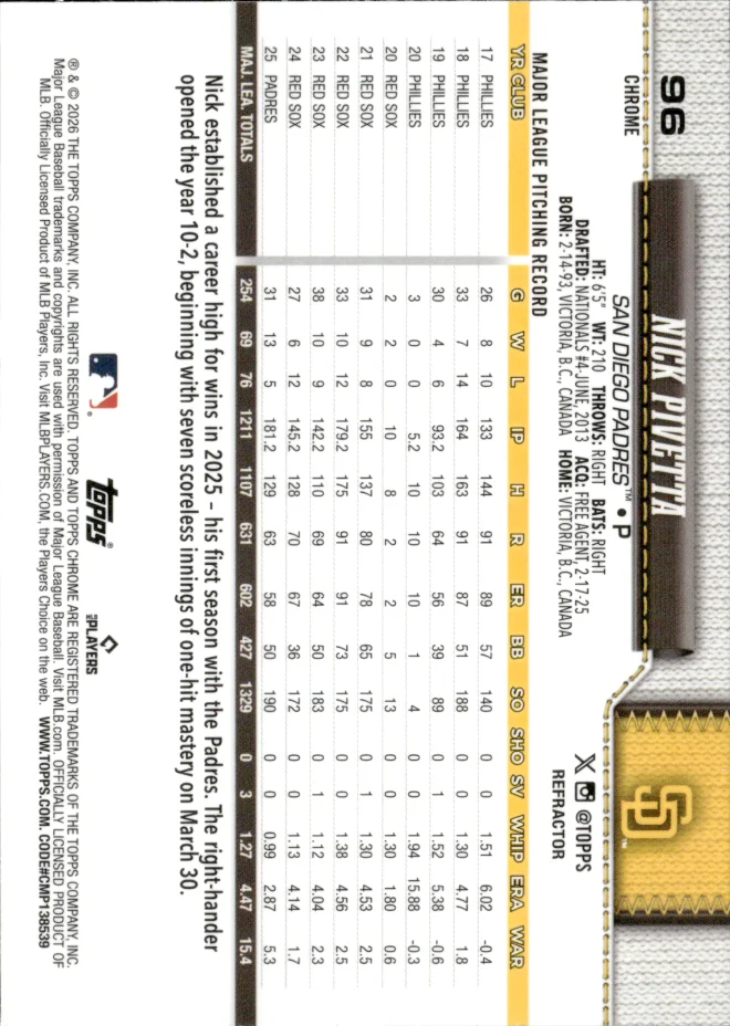 Nick Pivetta card back