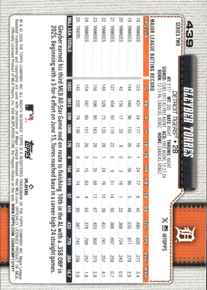 Gleyber Torres card back