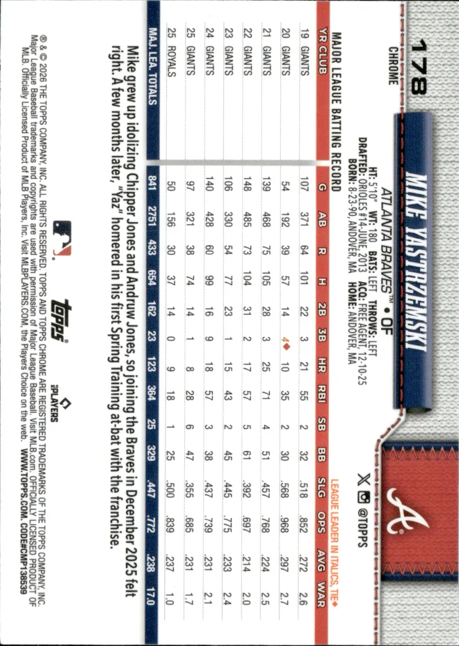 Mike Yastrzemski card back