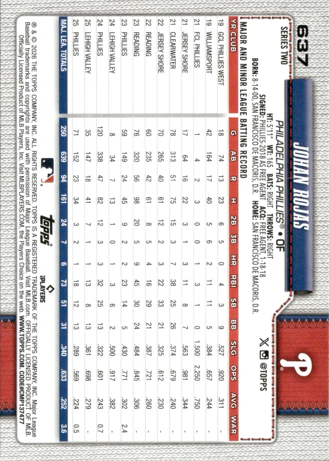 Johan Rojas card back