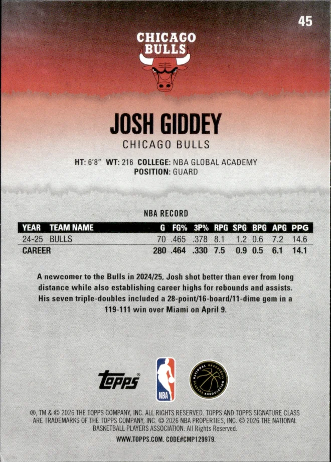 Josh Giddey card back