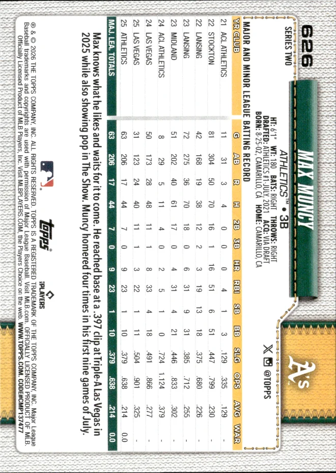 Max Muncy card back