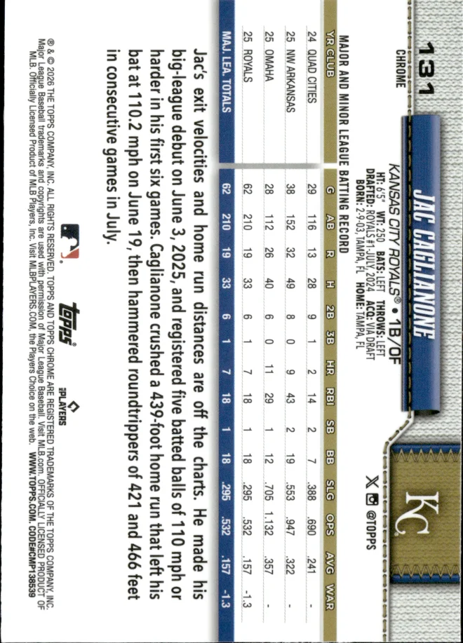 Jac Caglianone card back