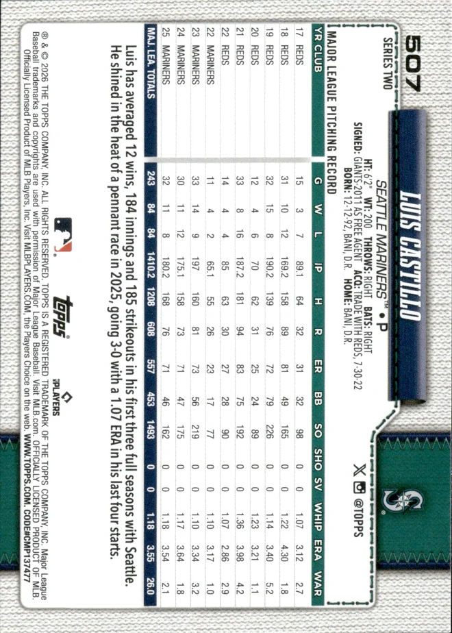 Luis Castillo card back