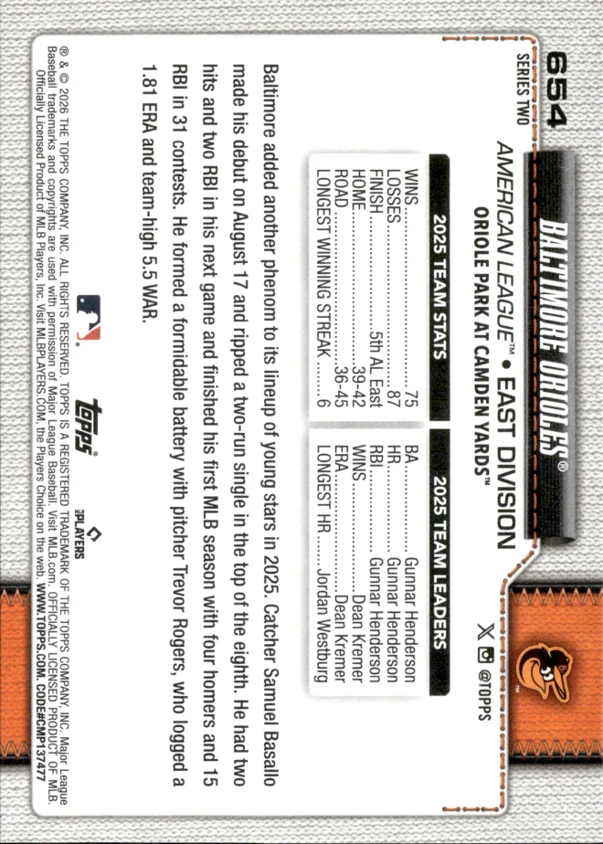 Baltimore Orioles card back