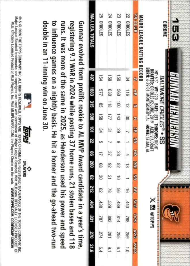 Gunnar Henderson card back