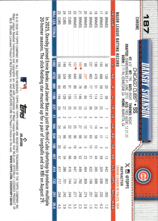 Dansby Swanson card back