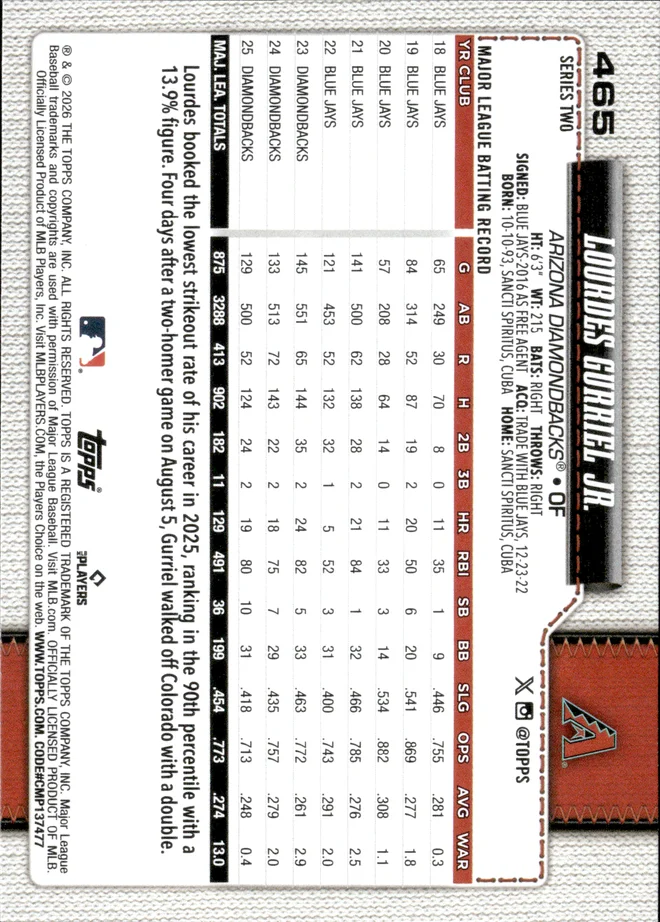 Lourdes Gurriel Jr. card back