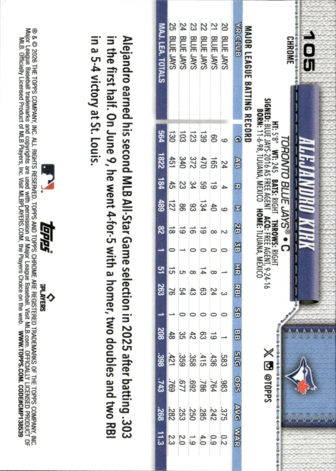 Alejandro Kirk card back