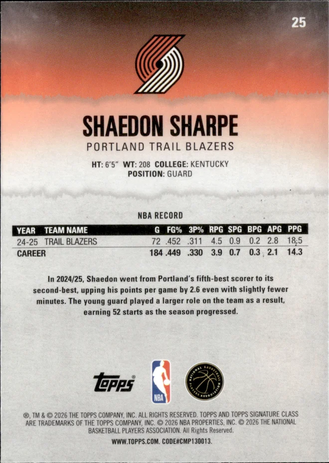 Shaedon Sharpe card back